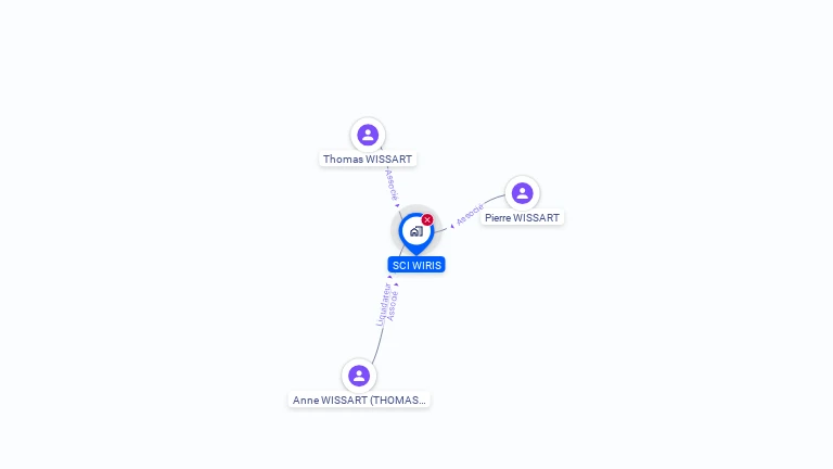 Cartographie gratuite de SCI WIRIS