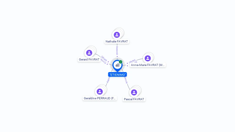 Cartographie gratuite d'ETIENIMO