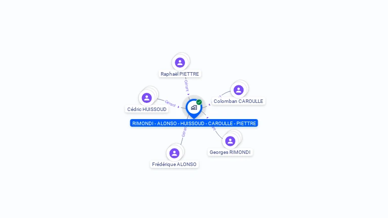 Cartographie gratuite de RIMONDI - ALONSO - HUISSOUD - CAROULLE - PIETTRE