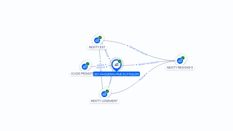 Cartographie gratuite de SCI HAGUENAU RUE DU FOULON