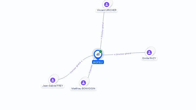Cartographie gratuite de BIOFELY