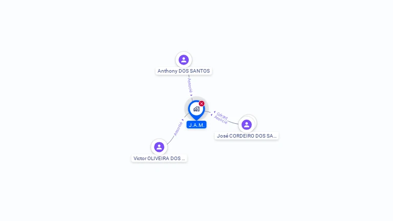 Cartographie gratuite de J.A.M.