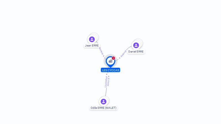 Cartographie gratuite de LES CYCCAS