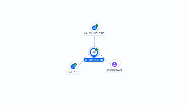 Cartographie gratuite de SL CHARTRECO