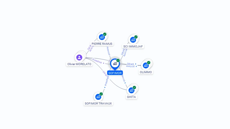 Cartographie gratuite de SOFIMOR