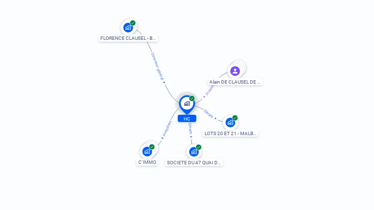 Cartographie gratuite de HC