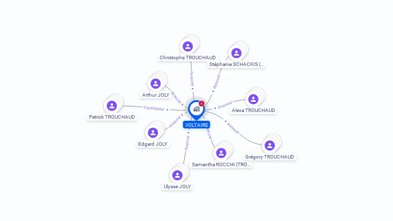 Cartographie gratuite de VOLTAIRE