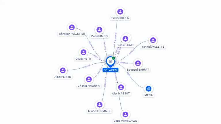 Cartographie gratuite de SCI ACEM