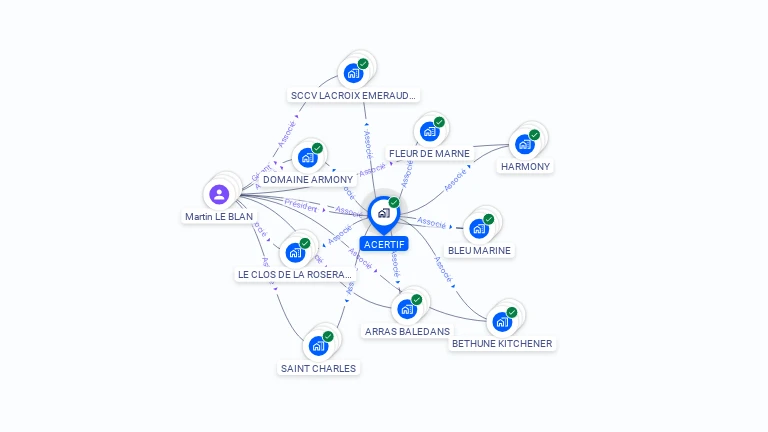 Cartographie gratuite d'ACERTIF