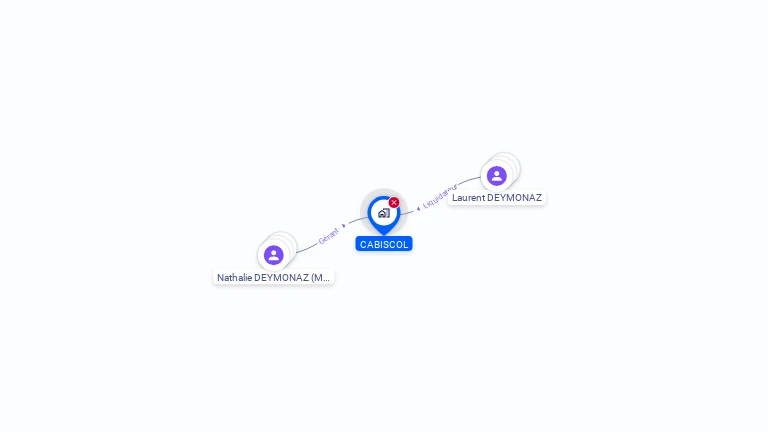 Cartographie gratuite de CABISCOL