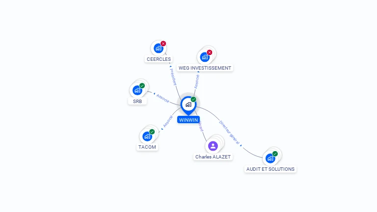 Cartographie gratuite de WINWIN