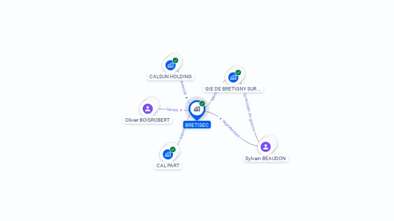 Cartographie gratuite de BRETISEC