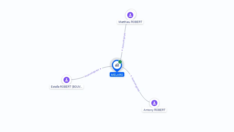 Cartographie gratuite de MELARO
