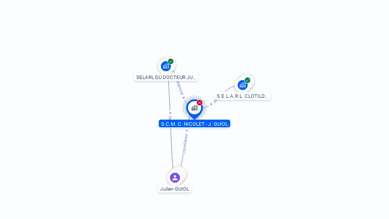 Cartographie gratuite de S.C.M. C. NICOLET - J. GUIOL