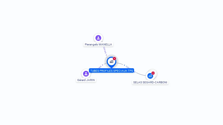 Cartographie gratuite de TUBES PROFILES SPECIAUX-TPS