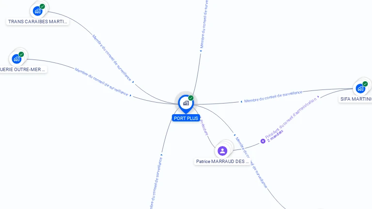 Cartographie gratuite de PORT PLUS