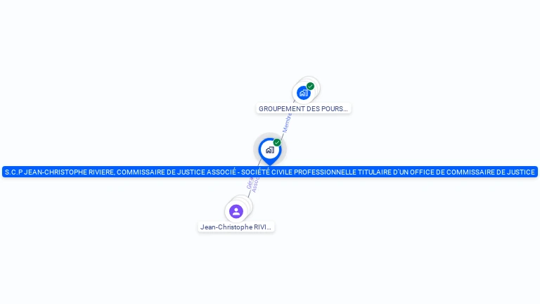 Cartographie gratuite de S.C.P JEAN-CHRISTOPHE RIVIERE, COMMISSAIRE DE JUSTICE ASSOCIE - SOCIETE CIVILE PROFESSIONNELLE TITULAIRE D'UN OFFICE DE