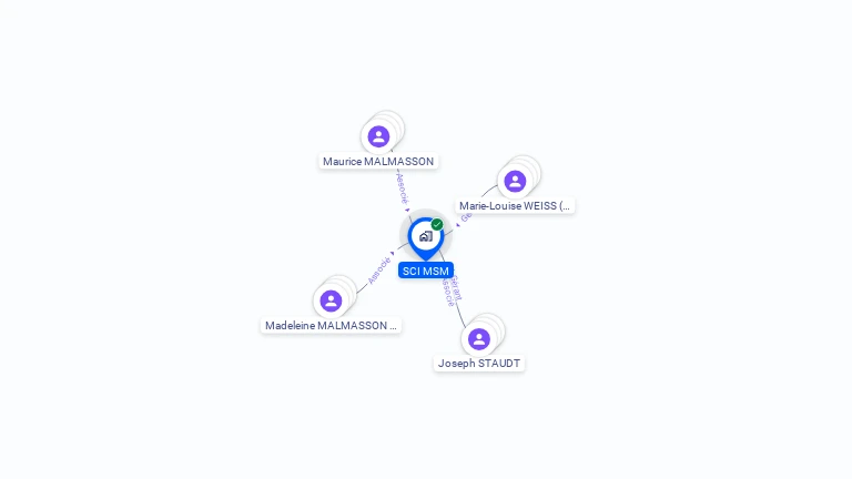 Cartographie gratuite de SCI MSM