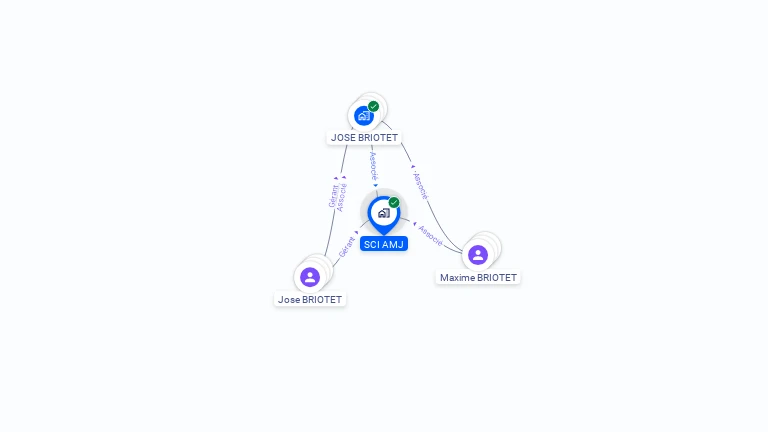 Cartographie gratuite de SCI AMJ