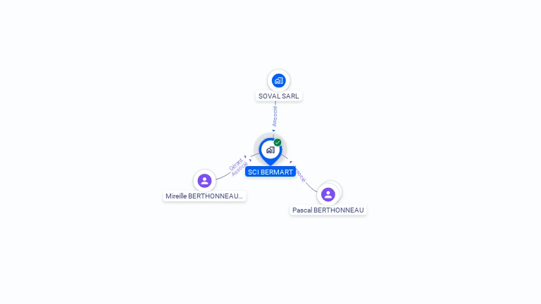 Cartographie gratuite de SCI BERMART