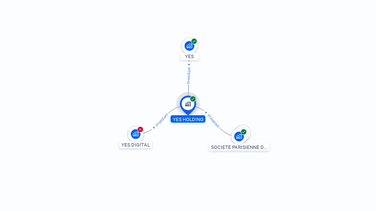 Cartographie gratuite d'YES HOLDING