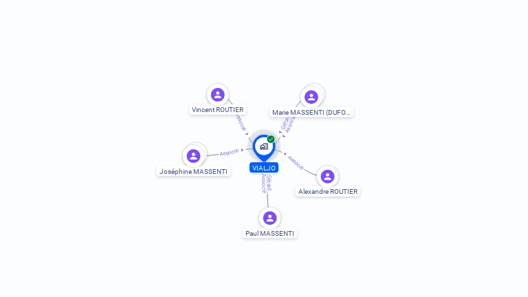 Cartographie gratuite de VIALJO