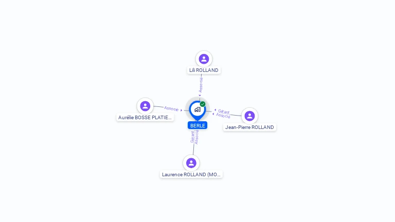 Cartographie gratuite de BERLE