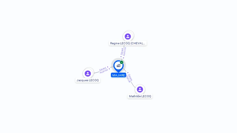 Cartographie gratuite de MAJARE