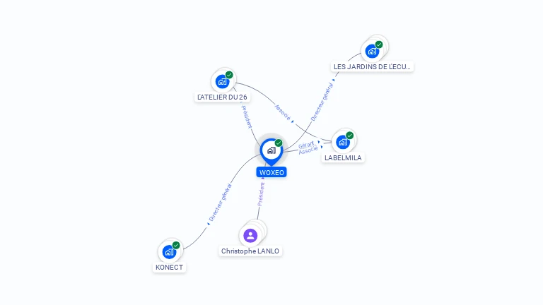 Cartographie gratuite de WOXEO
