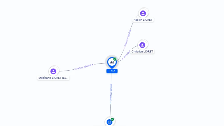 Cartographie gratuite de L C 6