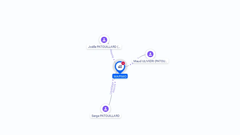 Cartographie gratuite de MAPIMO