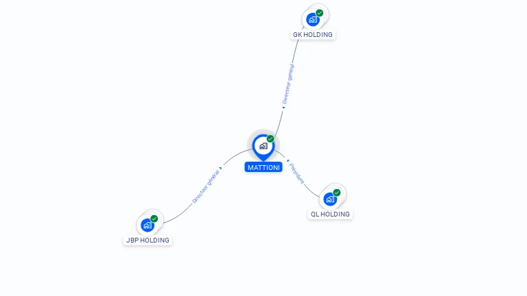 Cartographie gratuite de MATTIONI