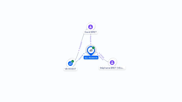 Cartographie gratuite de SCI ROMAN