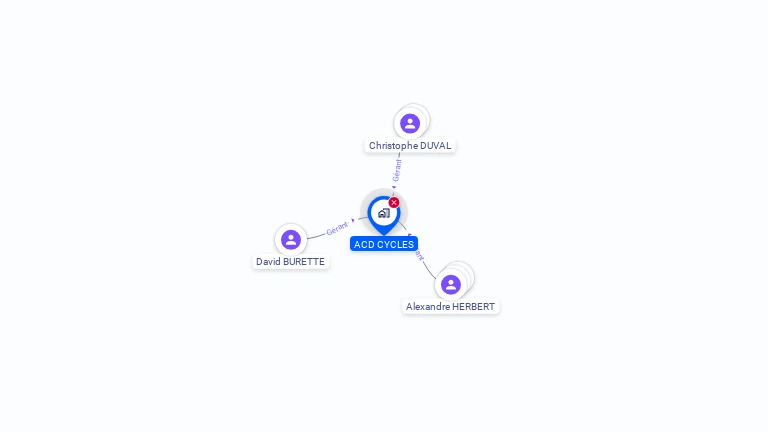 Cartographie gratuite d'ACD CYCLES