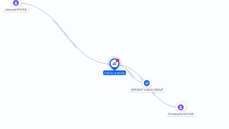 Cartographie gratuite de FOCAL & NAIM