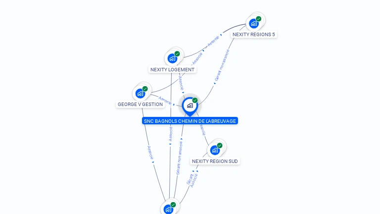 Cartographie gratuite de SCI BAGNOLS CHEMIN DE L'ABREUVAGE
