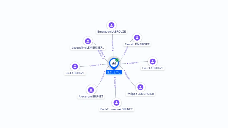Cartographie gratuite de S.C. J.Y.L.