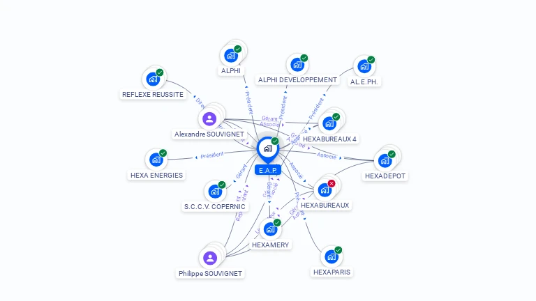 Cartographie gratuite d'E.A.P.