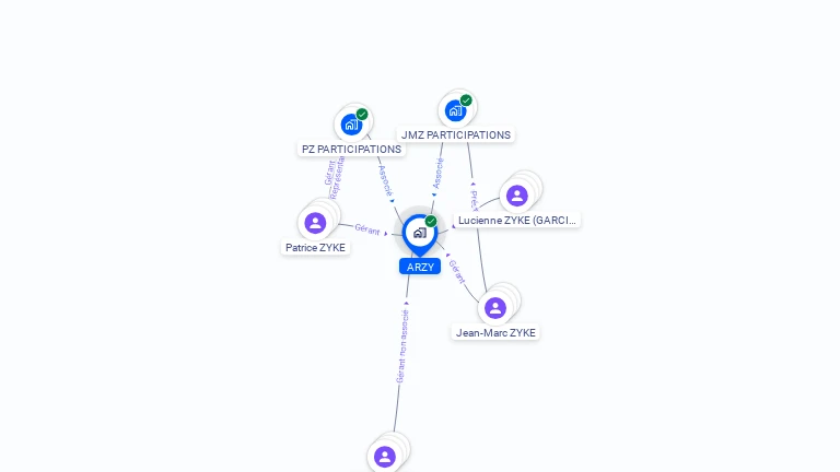 Cartographie gratuite d'ARZY