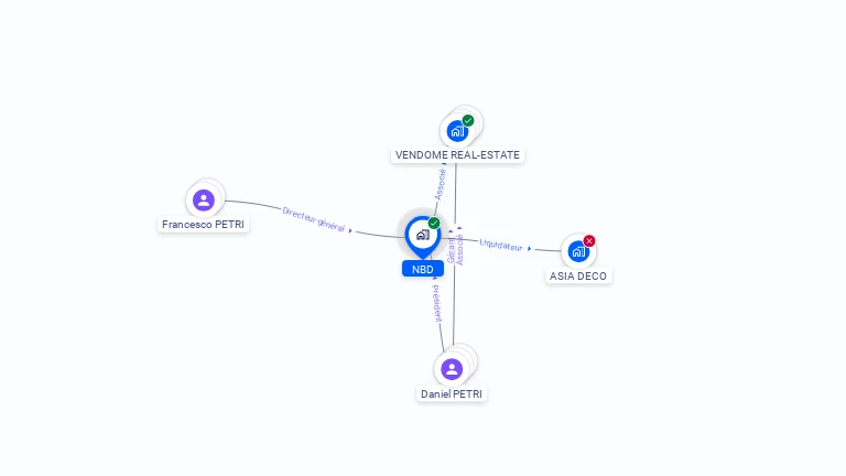 Cartographie gratuite de NBD