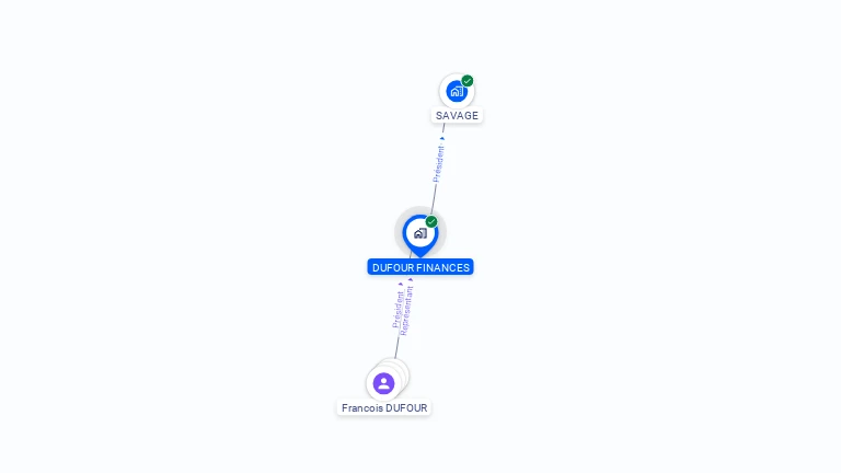 Cartographie gratuite de DUFOUR FINANCES