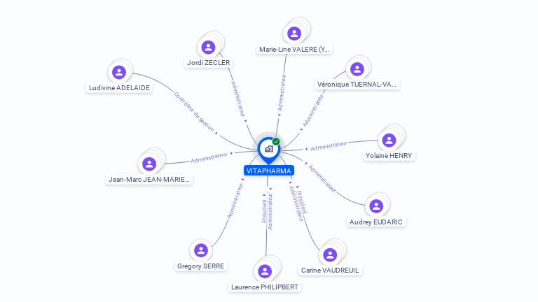 Cartographie gratuite de VITAPHARMA