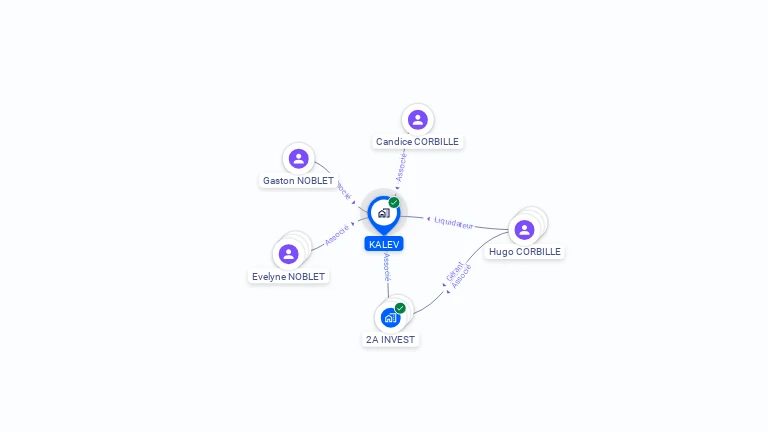 Cartographie gratuite de KALEV