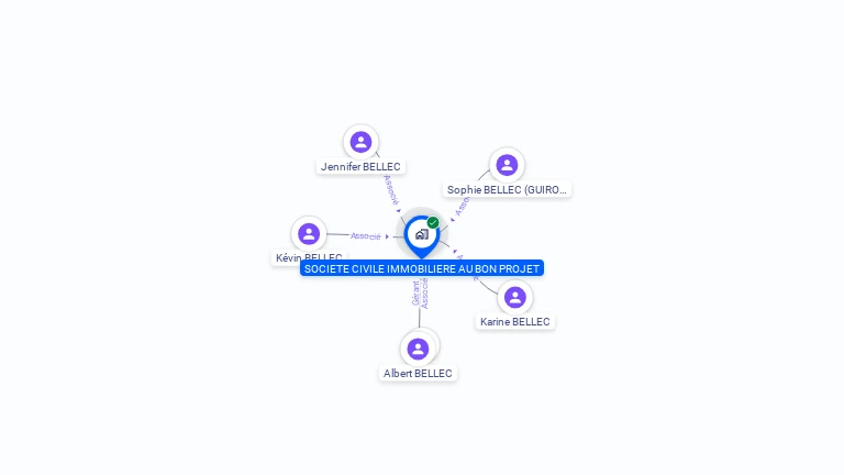 Cartographie gratuite de SCI AU BON PROJET