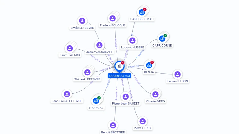 Cartographie gratuite de GOODLOC 703