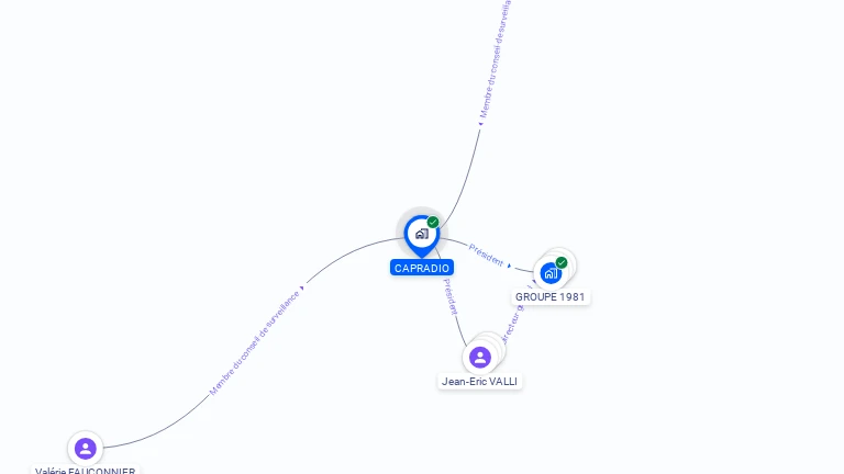 Cartographie gratuite de CAPRADIO