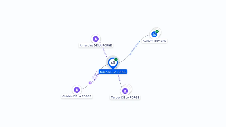 Cartographie gratuite de SCEA DE LA FORGE