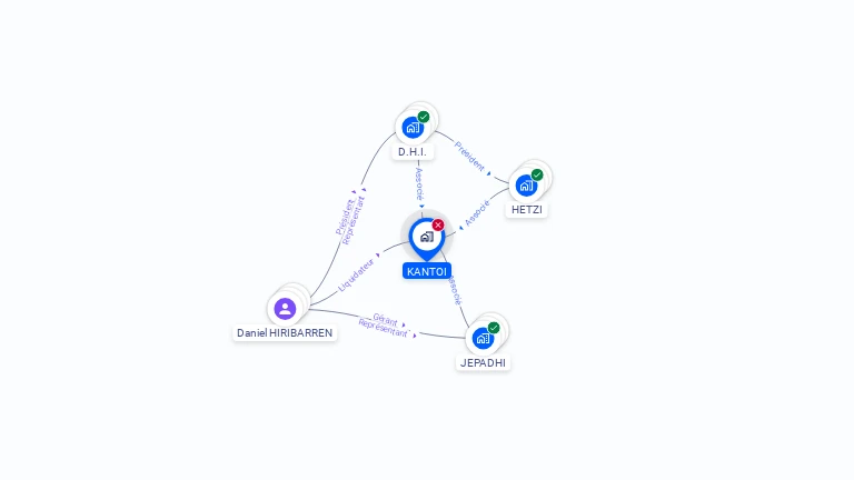 Cartographie gratuite de KANTOI