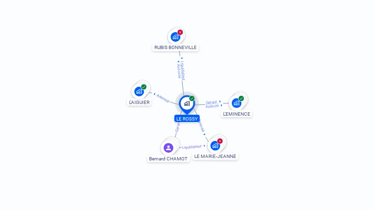 Cartographie gratuite de LE ROSSY