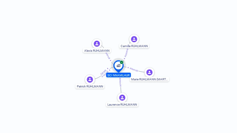 Cartographie gratuite de SCI NNAMLHUR
